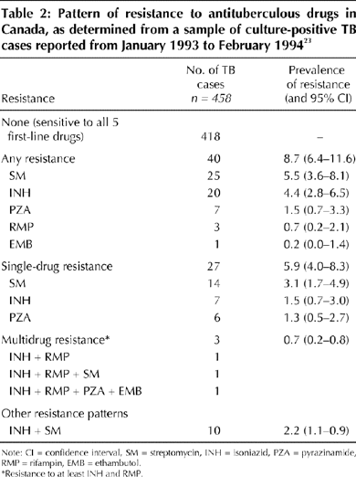 Table2