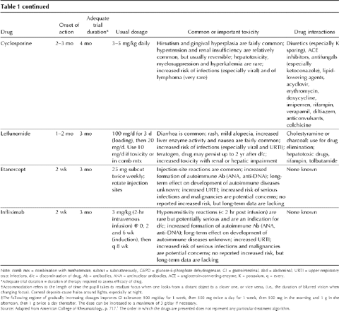 Table2