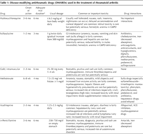 Table3