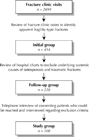 Figure1