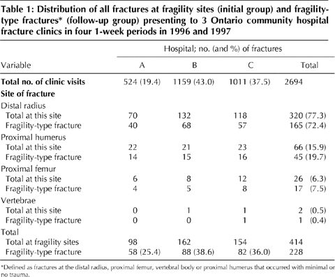 Table1