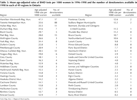 Table3