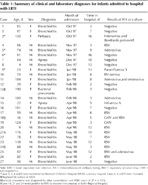 Table1