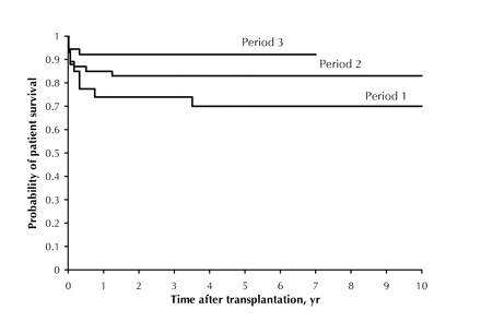 Figure1