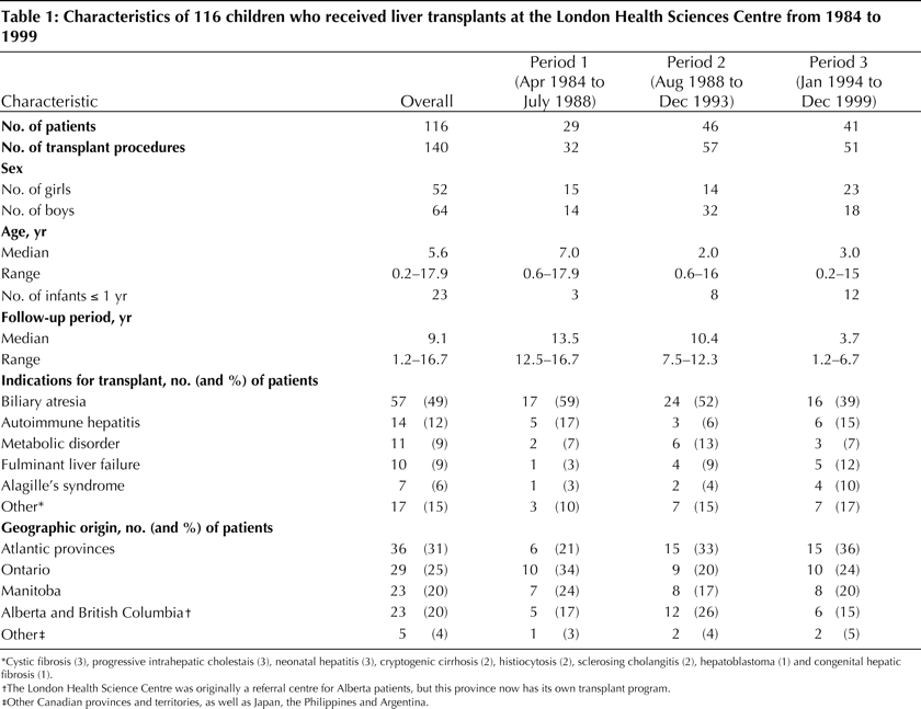 Table1