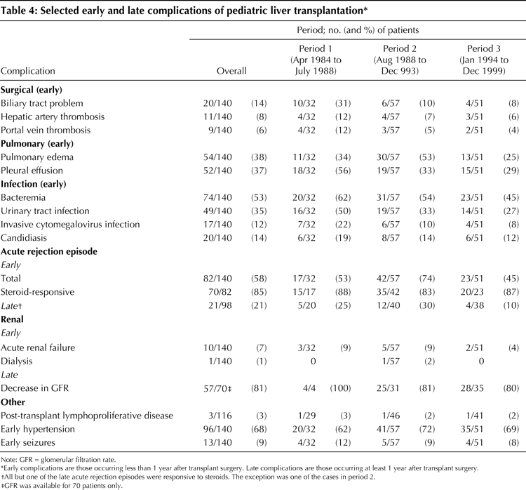 Table4