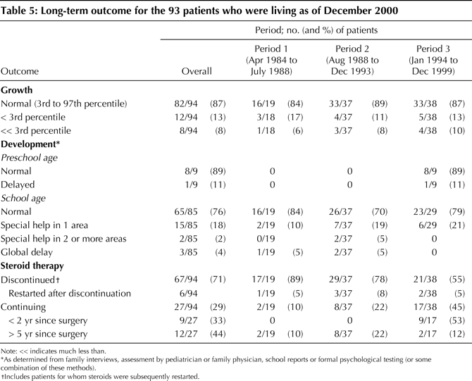 Table5