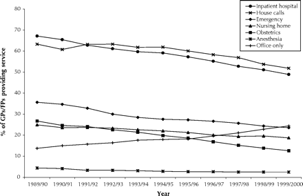 Figure1