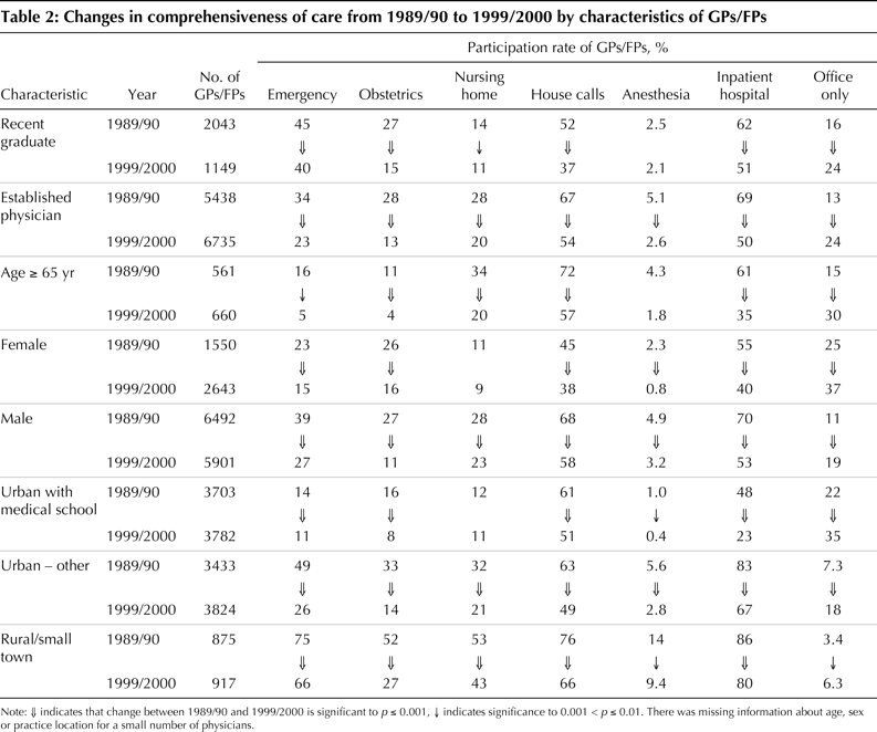 Table2