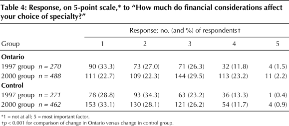 Table4