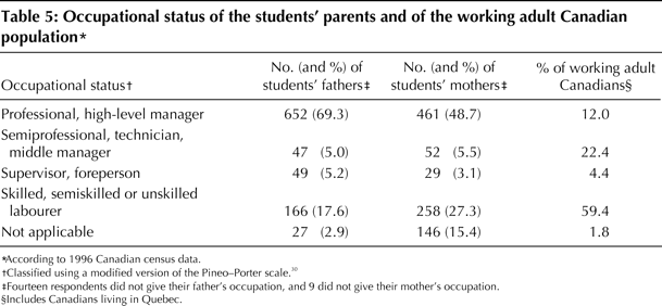 Table4