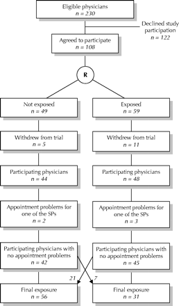 Figure1