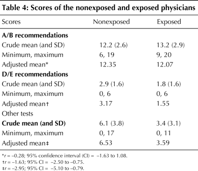 Table4