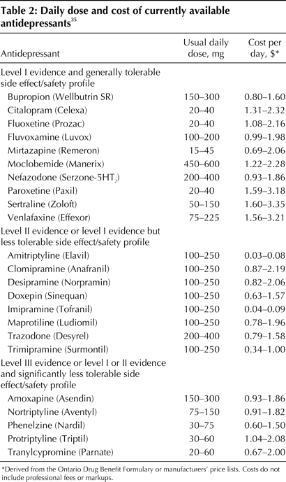 Table2