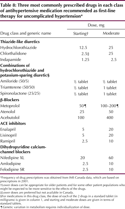 Table6