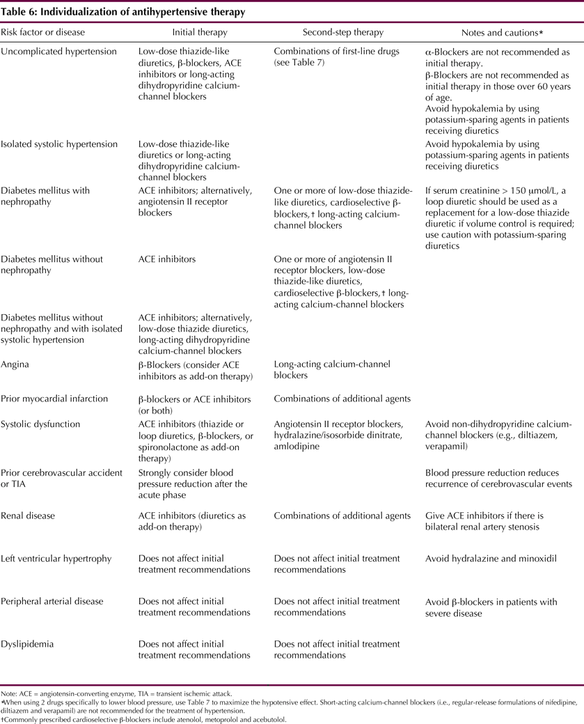 Table8