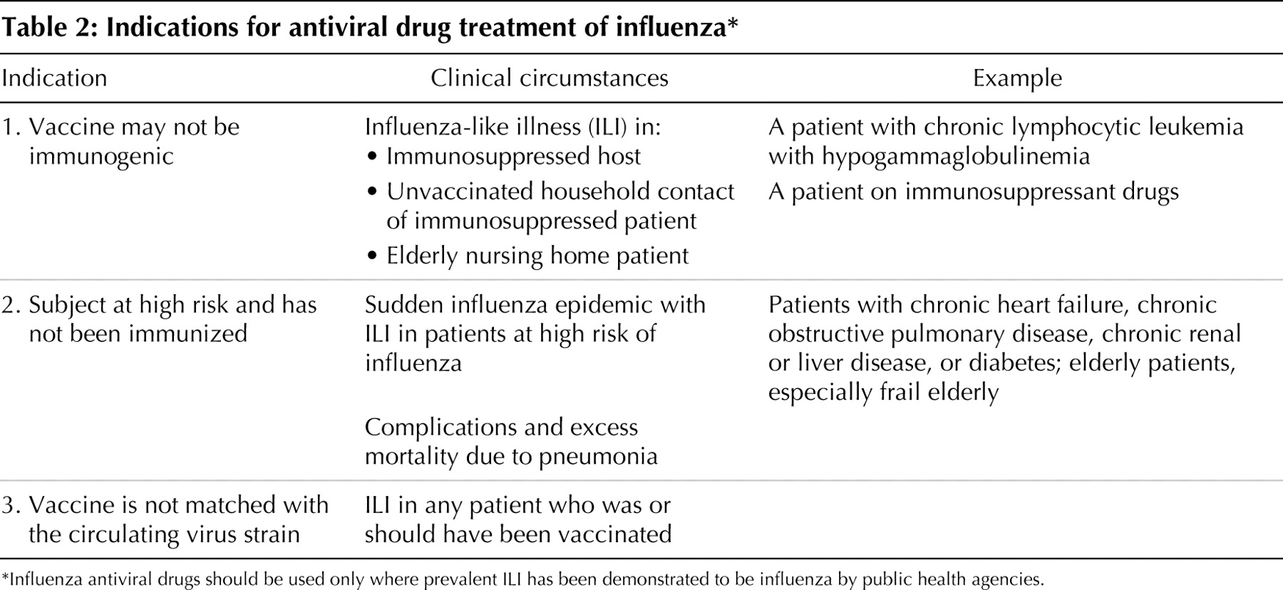 The treatment of influenza with antiviral drugs | CMAJ