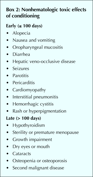 Figure6