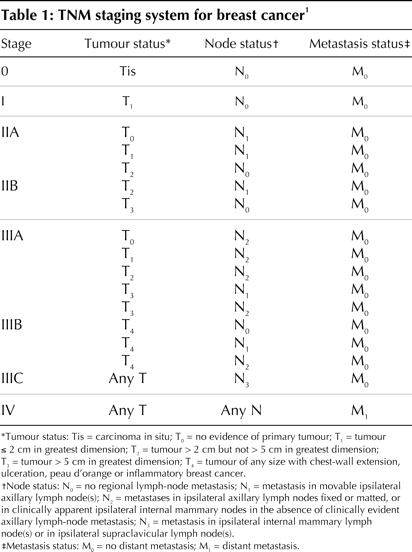 Table1