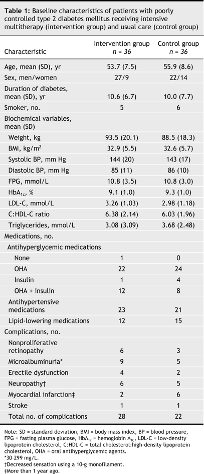 Table1