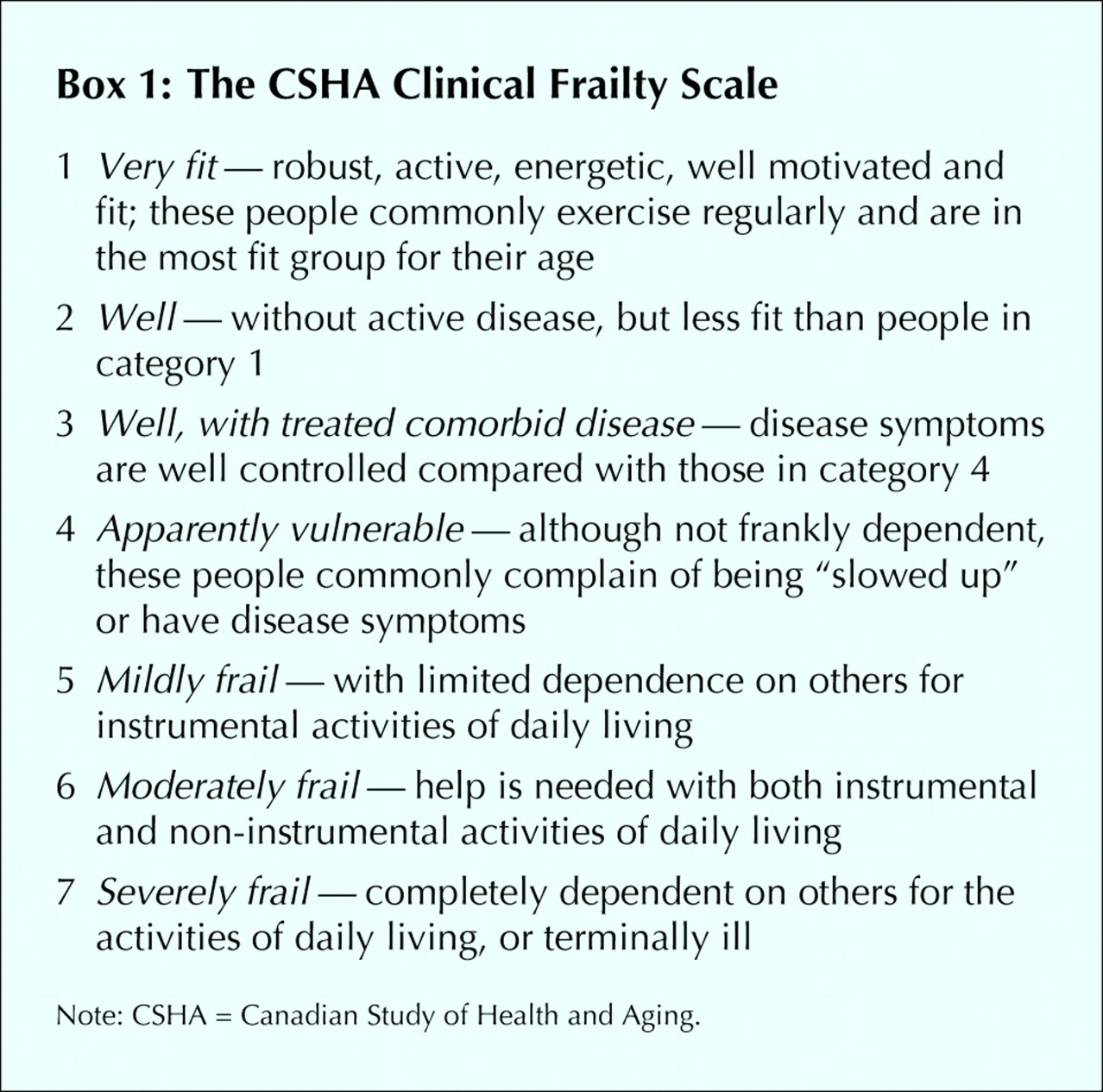 Clinical Frailty Scale - Geriatric Medicine Research - Dalhousie University