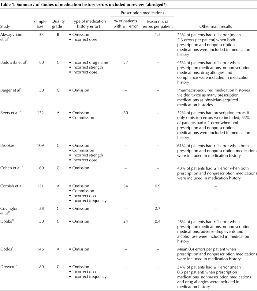 Table1