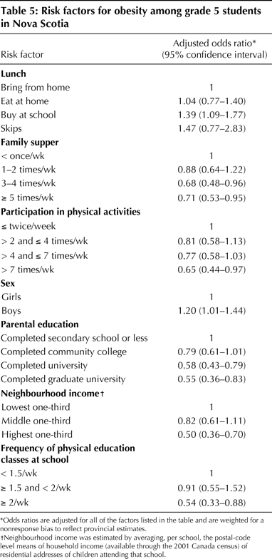 Table5