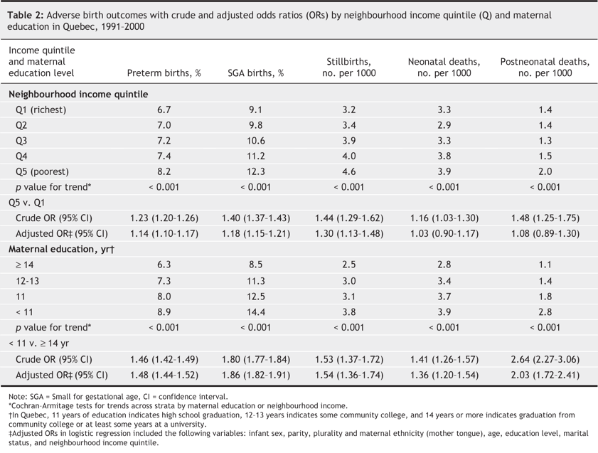 Table2