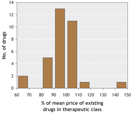 Figure1