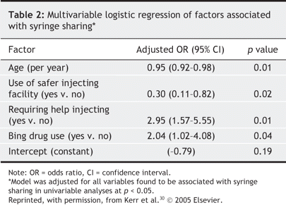 Table2