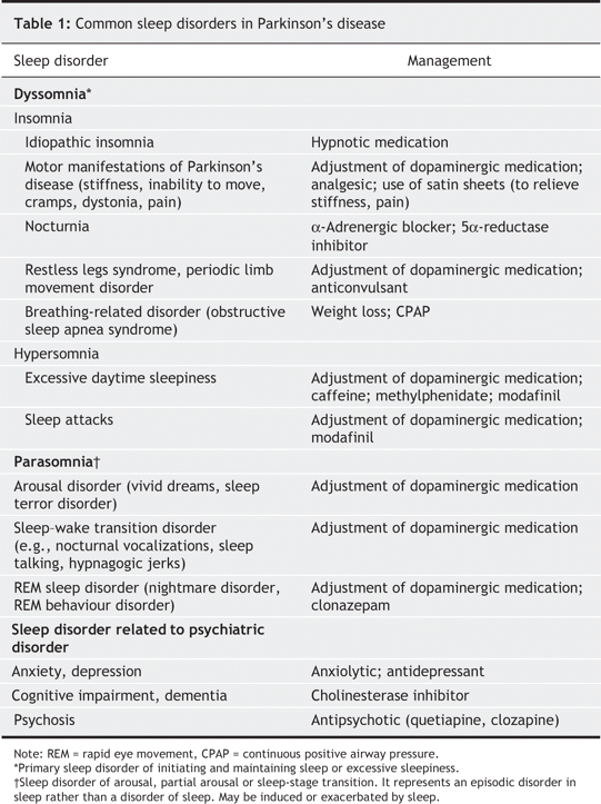 Table1