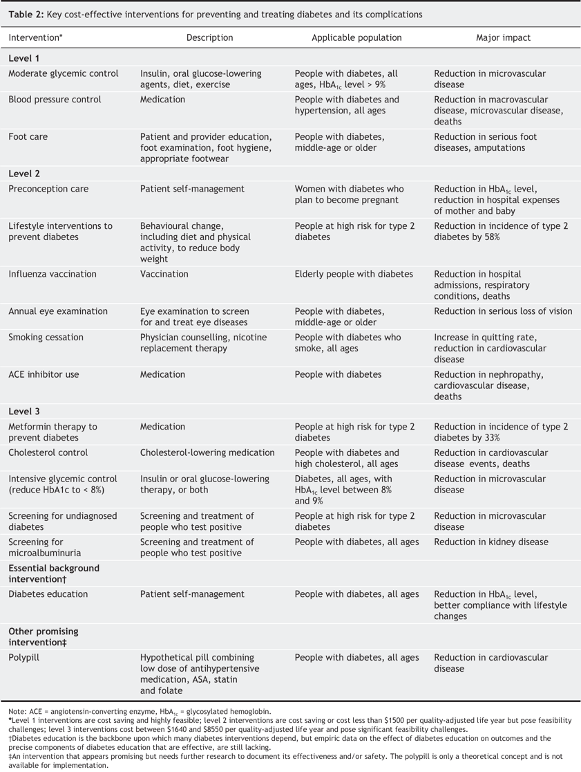 Table2