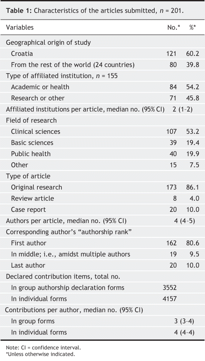 Table1