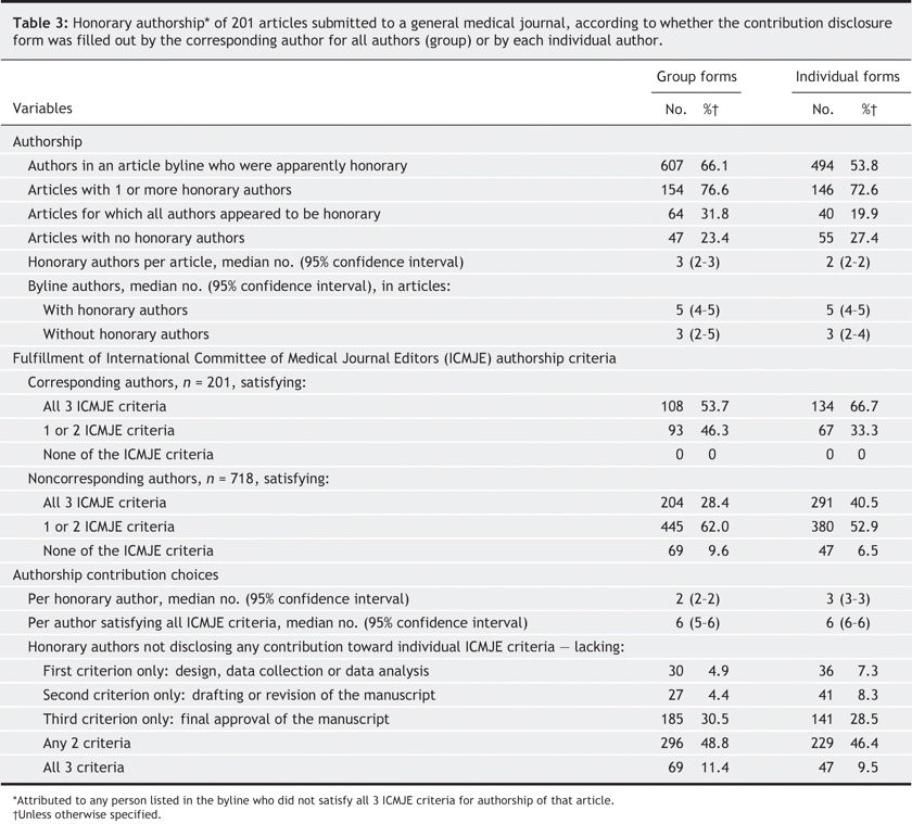 Table3