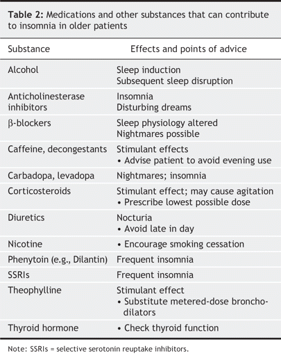 Table2