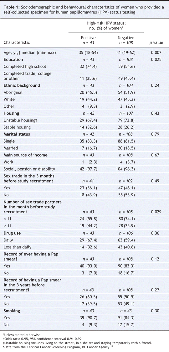 Table1