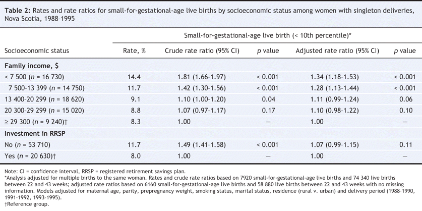 Table2