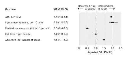 Figure3