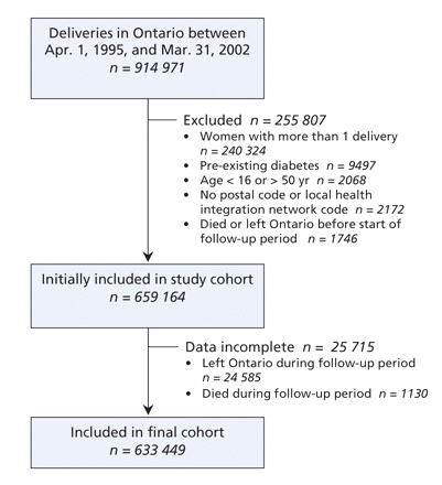 Figure1