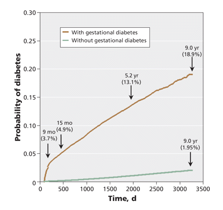 Figure2