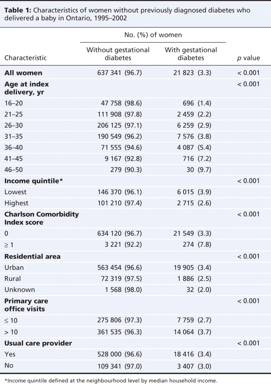 Table1