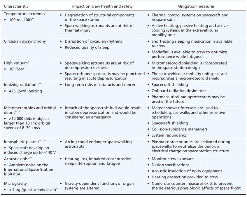 Table1