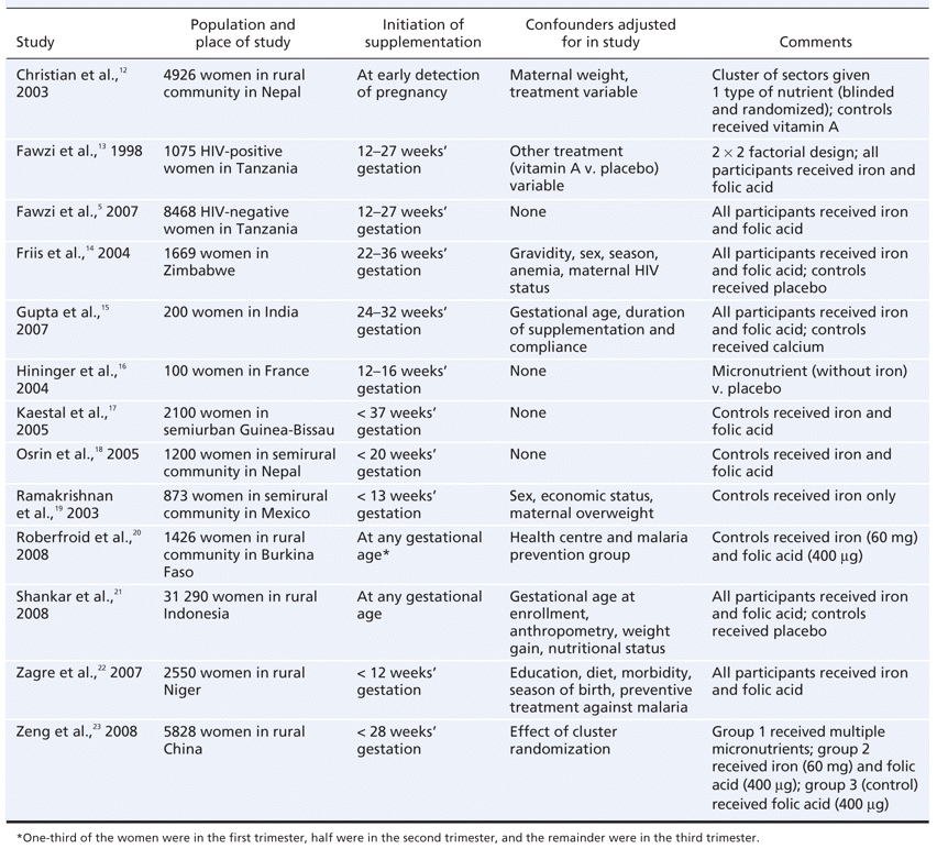 Table1