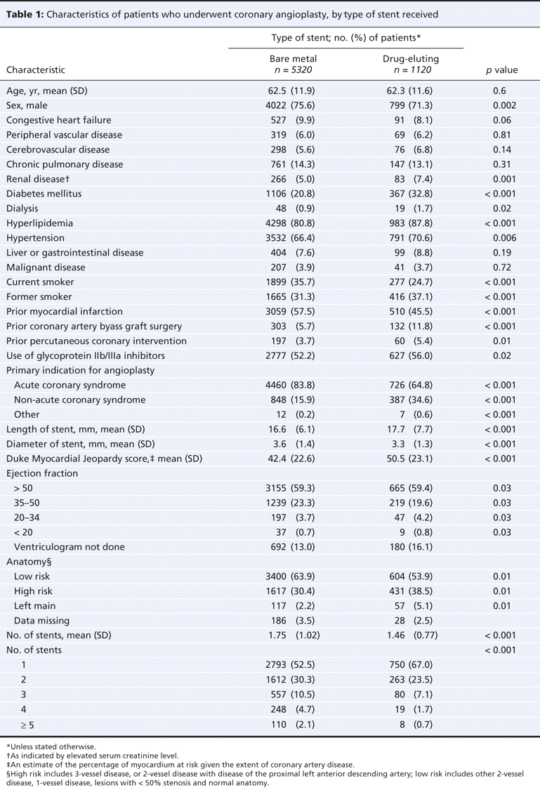 Table1