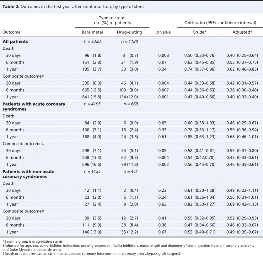 Table2