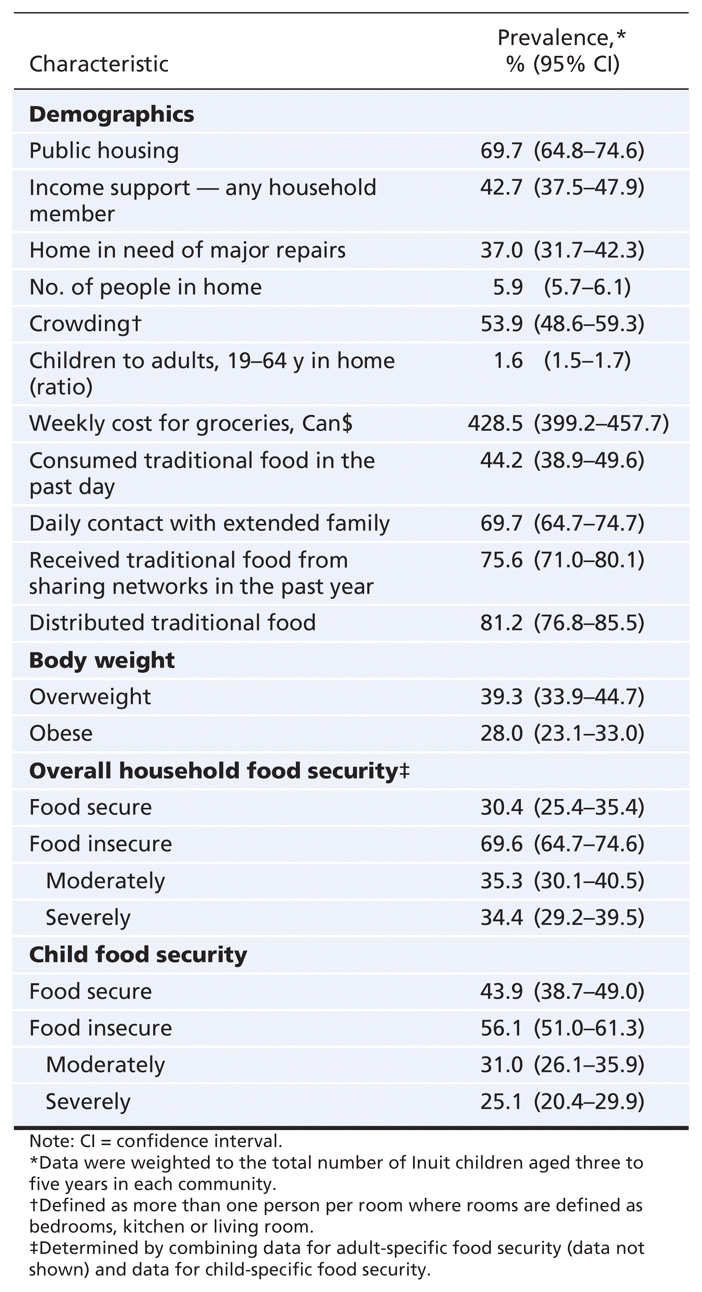 Table2