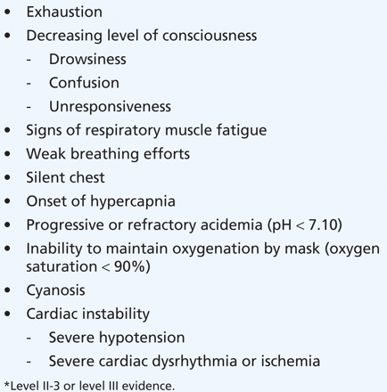 Figure4