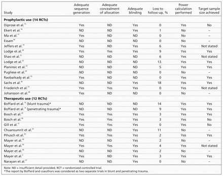 Table 3: