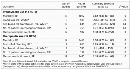 Table 4: