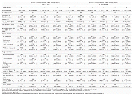 Table 1: